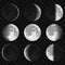 Moon phases. Night space astronomy and nature moon phases sphere shadow. The cycle from new moon to full moon on a