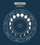 Moon phases, vector calendar of lunar cycles.