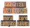 Moral compass - ethics concept