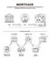 Mortgage vector illustration. Outlined labeled bank loan security process.