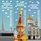 Moscow tourist landmark banners. Vector illustration with Russian famous buildings.