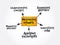 Motivating others mind map, business concept background