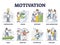 Motivation management with employee inspiring methods outline collection set