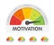 Motivation meter with different emotions. Measuring gauge indicator vector illustration. Black arrow in coloured chart