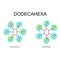 Motor order diagrams of the DodecaHexa drone or copter. Set of vector infographics of airframes and types DodecaHexa X and