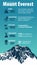 Mountain peak Everest. Highest mountain in the world. Vector infographic