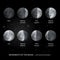 Movements of the Moon Phases Realistic