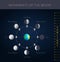 Movements of the moon vector