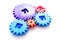 Moving forward concept, ideal operating principle with gears and wheels on white background