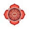 The Muladhara Chakra Mandala