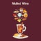 Mulled wine ingredients, recipe with glass and ingredients. Cinnamon stick, clove, lemon and orange slice. Isolated on