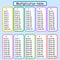 Multiplication Square. School vector illustration. Multiplication Table. Poster for kids education. Maths child card.