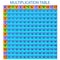 Multiplication Table