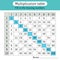 Multiplication table. Fill in the missing numbers. Worksheet for kids. Math