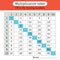 Multiplication table. Fill in the missing numbers. Worksheet for kids. Mathematics activity