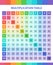 Multiplication table. Mathematical training template. Learn to count and multiply. Poster for kids. Times table. Vector