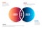 Multipurpose Venn diagram schema template