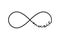 Music - infinity symbol. Repetition and unlimited cyclicity sign