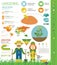 Mustard beneficial features graphic template. Gardening, farming infographic, how it grows. Flat style design