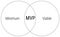 MVP minimum viable product scheme infographics for presentations and reports, black circles and text on white background