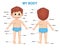 My body. Cute cartoon boy. Body parts poster