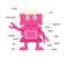 My body parts educational infographic kids poster vector template. Cute robot showing names. Cartoon anatomy childish printable ba