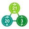 N, P, K composition diagram for fertilizers