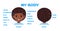 Name of Parts of Face. Afro Black Boy. Front Back View. Education for Little Children. Worksheet for an Anatomy Lesson. Flat