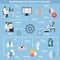 Nanotechnologies In Medicine Flowchart