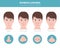 Nasal diseases. Rhinoscleroma symptoms, nasal scleroma treatment icon set. Medical infographic design