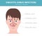 Nasal diseases. Sinusitis, sinus infection diagnosis and treatment medical infographic design