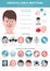 Nasal diseases. Sinusitis, sinus infection diagnosis and treatment medical infographic design