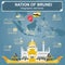 Nation of Brunei infographics, statistical data, sights. Sultan