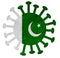 The national flag of Pakistan with corona virus or bacteria