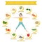 Naturally detox and cleanse foods, info graphic flat food