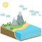 Nature ecosystem, isometric infographic scene, vector illustration. Planet earth global environmental balance harmful dangers.