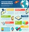 Navigation infographic isometric layout chart