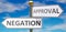 Negation and approval as different choices in life - pictured as words Negation, approval on road signs pointing at opposite ways