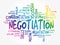 Negotiation word cloud collage