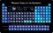 Neon blue Periodic table of the chemical elements illustration