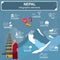 Nepal infographics, statistical data, sights