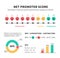 Net promoter score nps marketing infographic with promoters passives and detractors icons graphics and charts