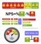 Net promoter score vector infographic with formula, scale, chart