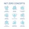 Net zero turquoise concept icons set