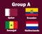 Netherlands Qatar Ecuador And Senegal Emblem Flag Group A With Countries Names