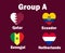 Netherlands Qatar Ecuador And Senegal Flag Heart Group A With Countries Names
