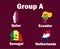 Netherlands Qatar Ecuador And Senegal Map Flag Group A With Countries Names