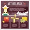 netherlands travel infographic. Vector illustration decorative design