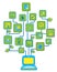 Network Internet Tree