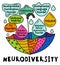 Neurodiversity, autism acceptance. Creative infographic in a colorful pop art style.